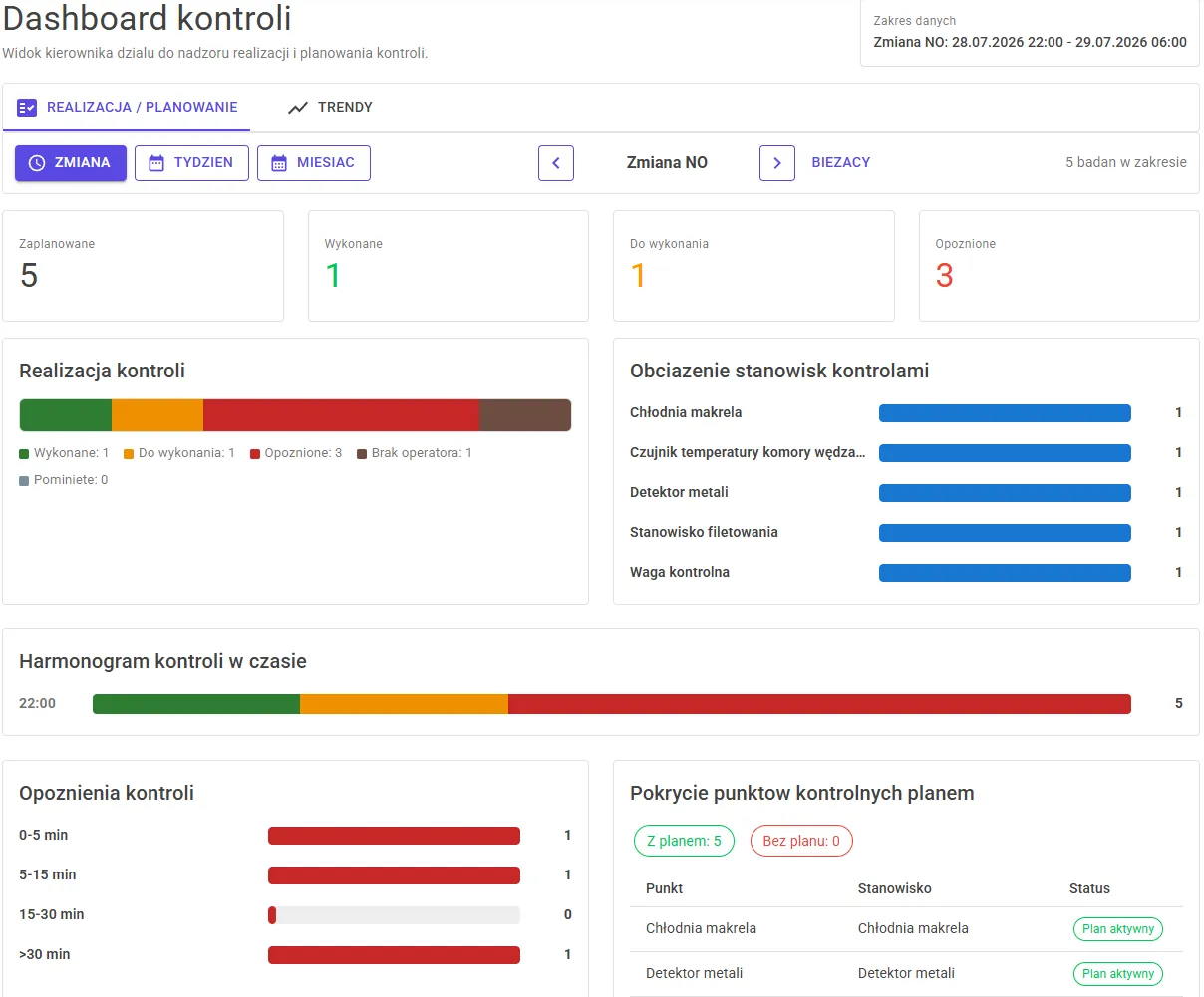 Inspection dashboard: KPIs for scheduled, completed and overdue inspections, workstation load and delay distribution