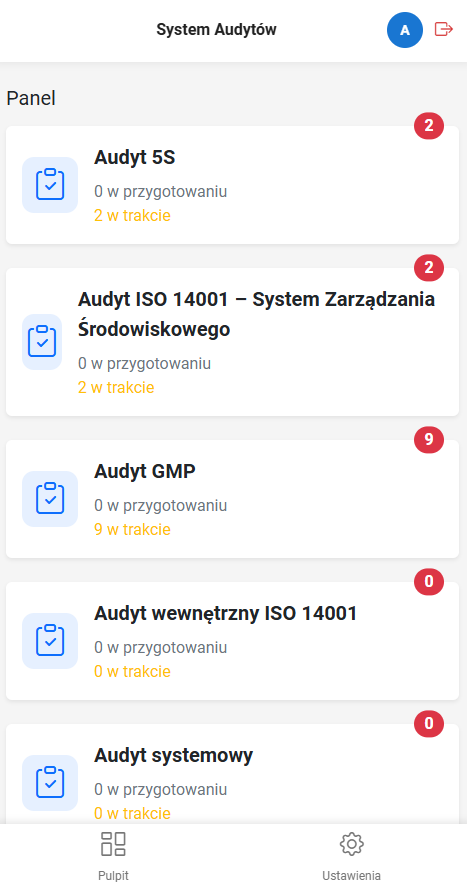 Perspektywy audytowe