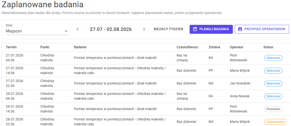 Zaplanowane badania – tabela