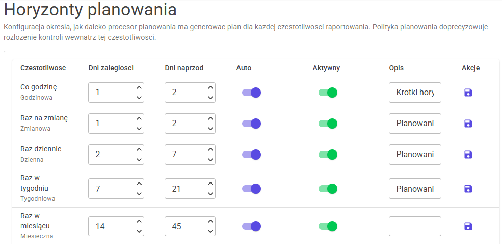 Horyzonty planowania – tabela