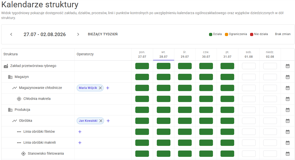 Kalendarze struktury – widok tygodniowy