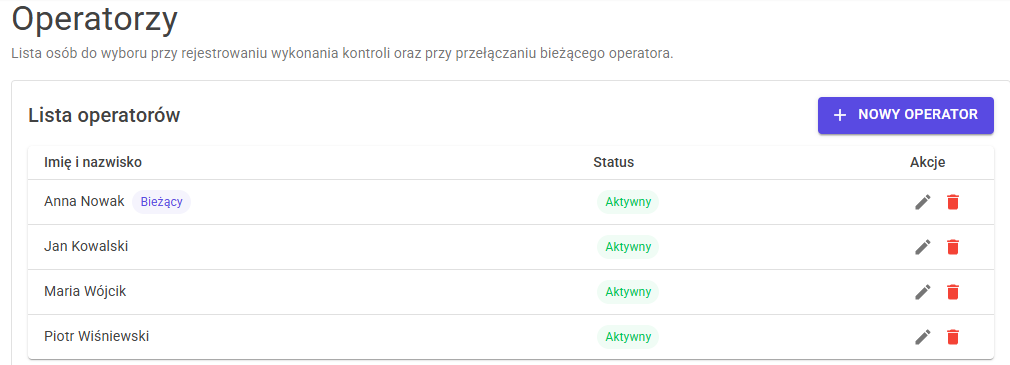 Operatorzy – lista
