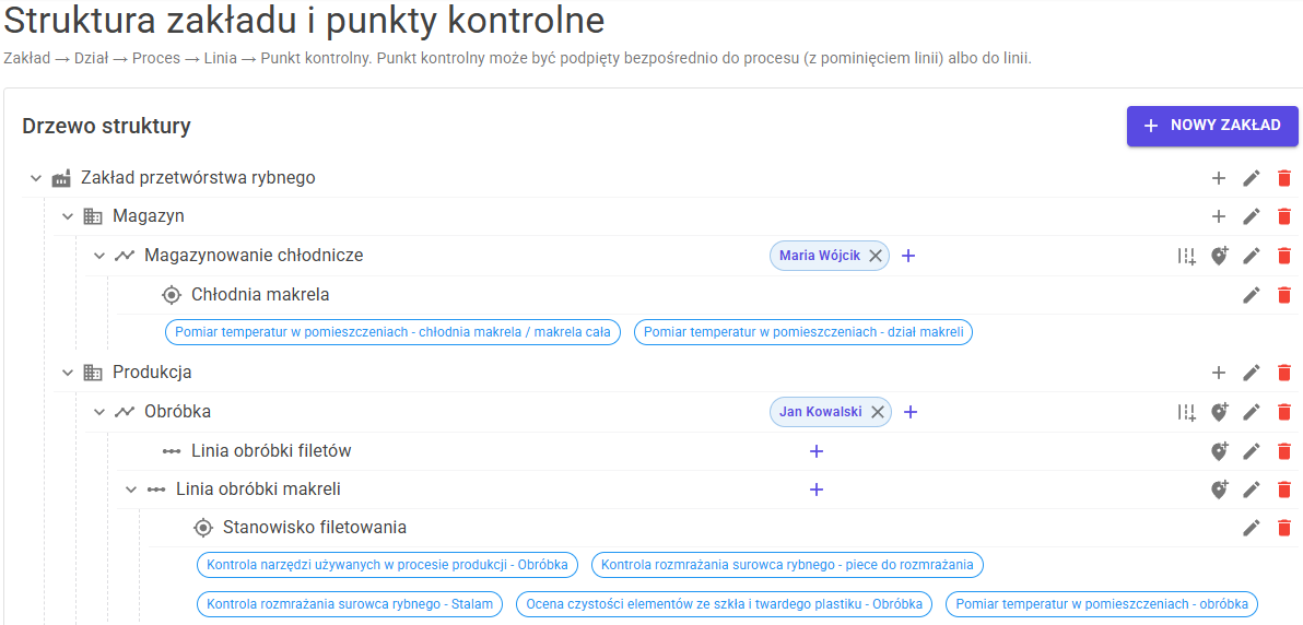 Struktura zakładu – drzewo